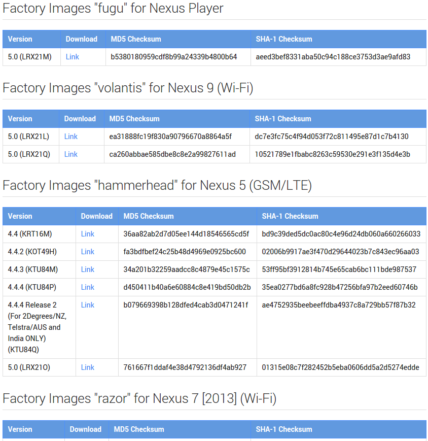 Android 5.0 Lollipop Factory Image Download